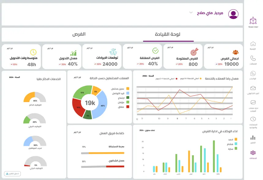 لوحة تحكم ادارة علاقات العملاء